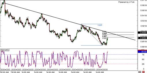 131220_usdchf