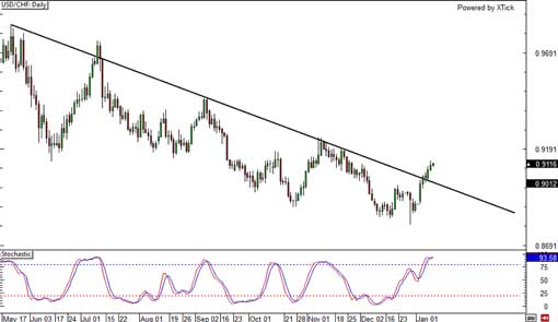 140109_usdchf