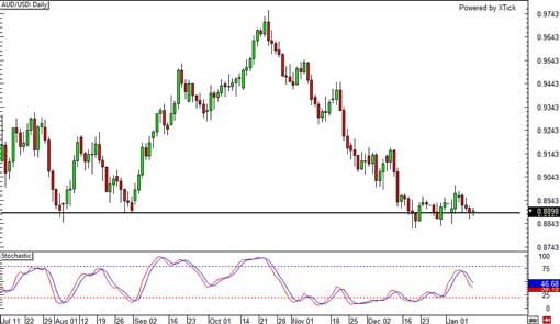 140110_audusd