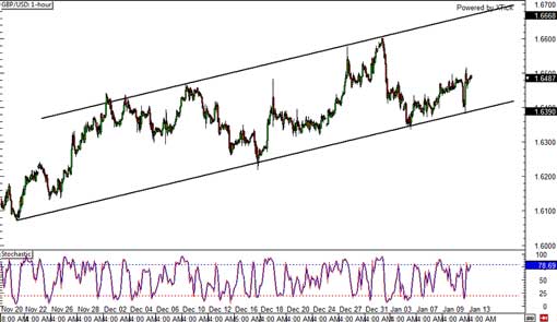 140113_gbpusd