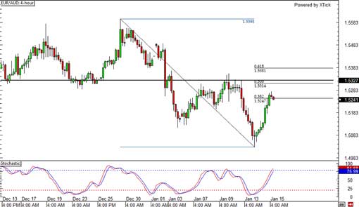 140115_euraud