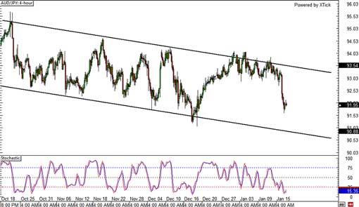 140117_audjpy