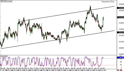 140121_nzdusd