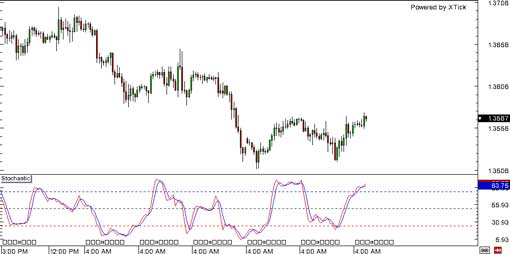 140122_eurusd