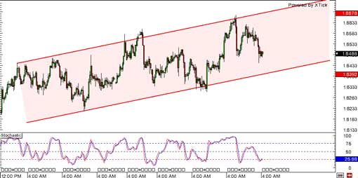140131_gbpusd