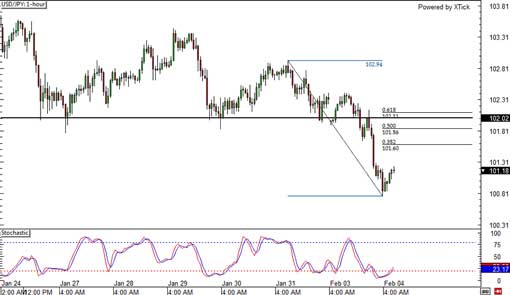 140204_usdjpy