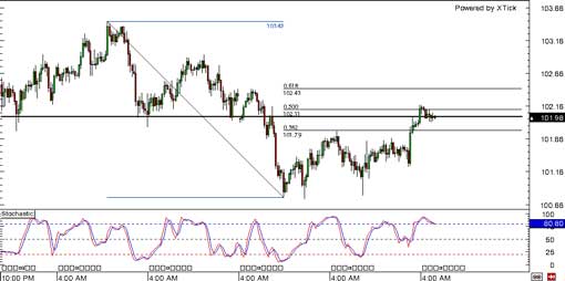 140207_usdjpy