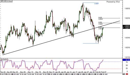 140210_gbpusd