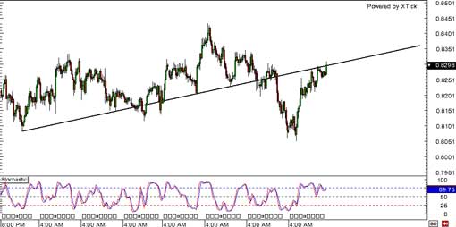 140211_nzdusd