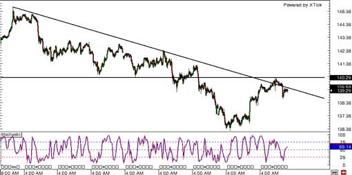 140213_eurjpy