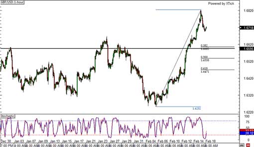 140218_gbpusd