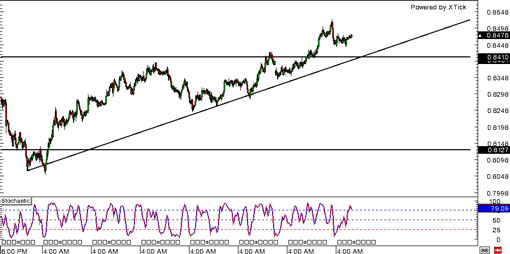 140311_nzdusd