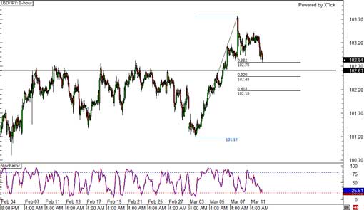 140312_usdjpy
