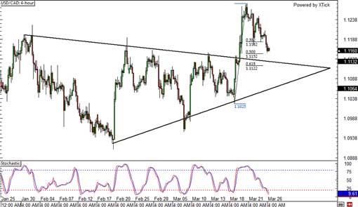 140326_usdcad