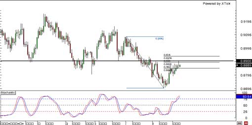 140331_usdchf