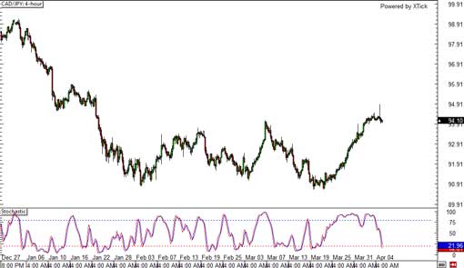 140407_cadjpy