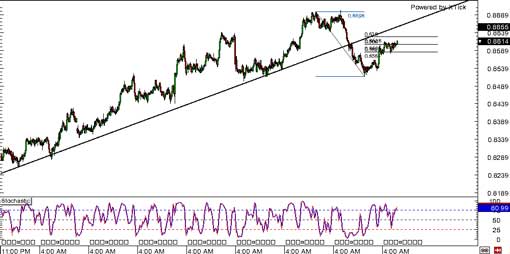 140408_nzdusd
