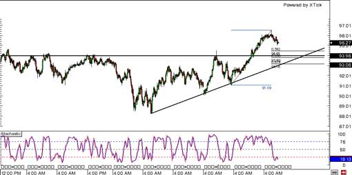 140409_audjpy