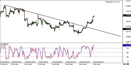 140410_eurusd
