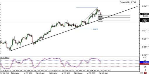 140411_audusd