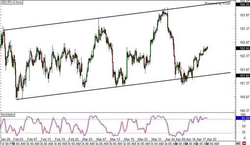 140422_usdjpy