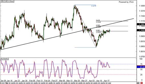 140423_usdcad