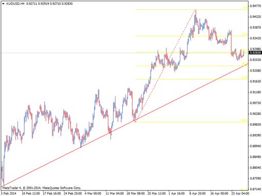 140428_audusd