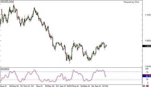 140429_audnzd