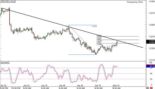 140501_audcad