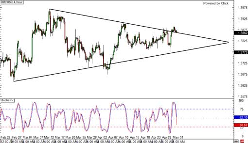 140502_eurusd