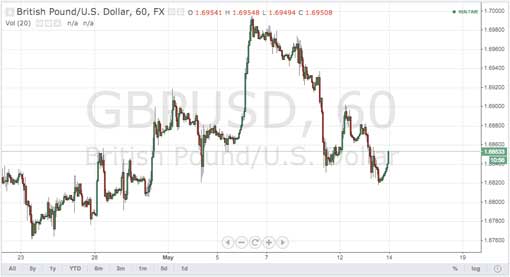 140514_gbpusd