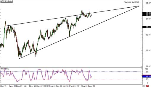140515_nzdjpy