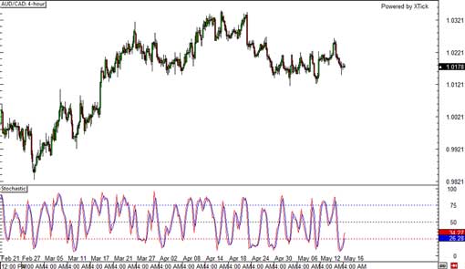 140516_audcad