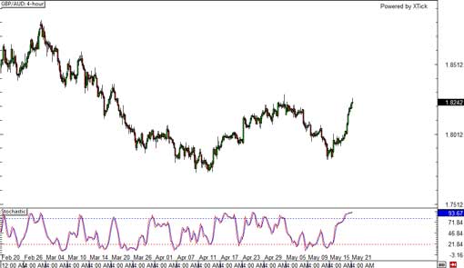 140521_gbpaud