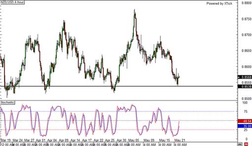 140522_nzdusd