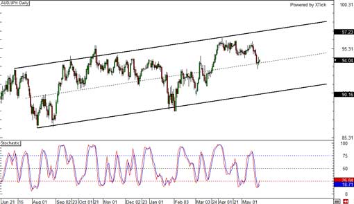 140523_audjpy