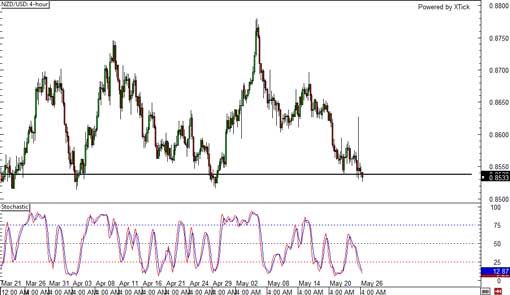 140526_nzdusd