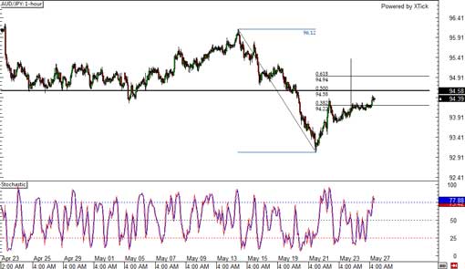 140527_audjpy