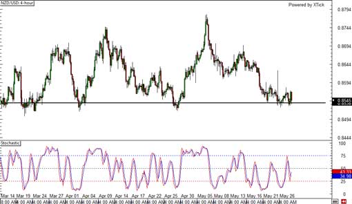 140528_nzdusd