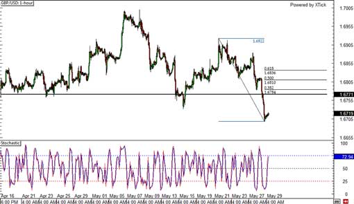 140529_gbpusd