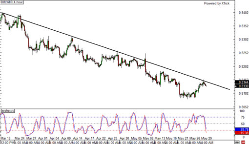 140530_eurgbp