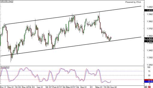 140602_eurusd