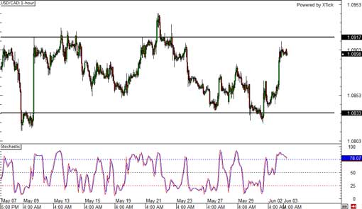 140603_usdcad