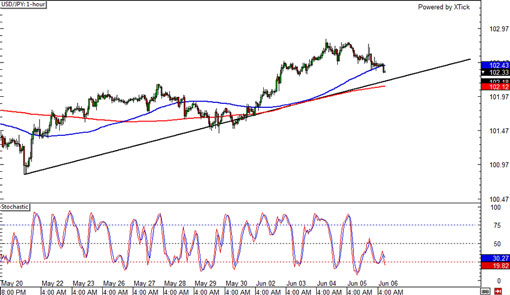 140606_usdjpy