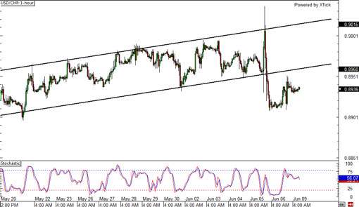 140609_usdchf