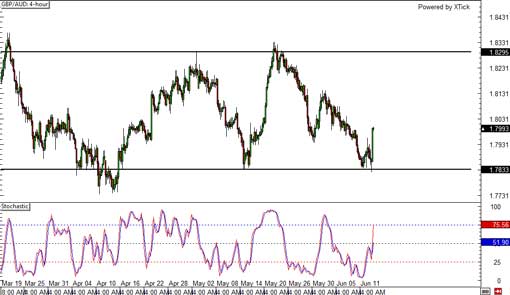 140613_gbpaud