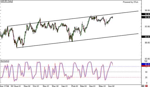 140616_audjpy