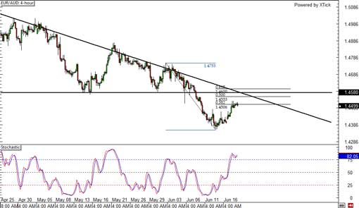 140618_euraud
