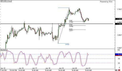 140623_gbpusd