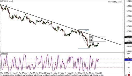 140625_eurgbp